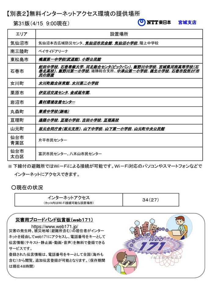 【別表２】無料インターネットアクセス環境の提供場所