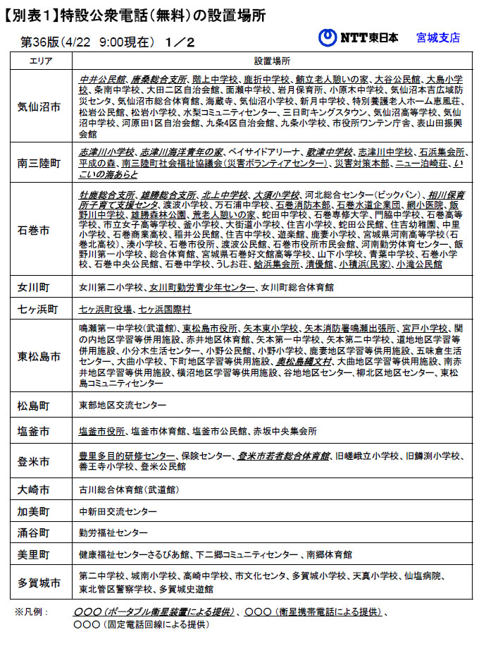 【別表１】特設公衆電話（無料）の設置場所1