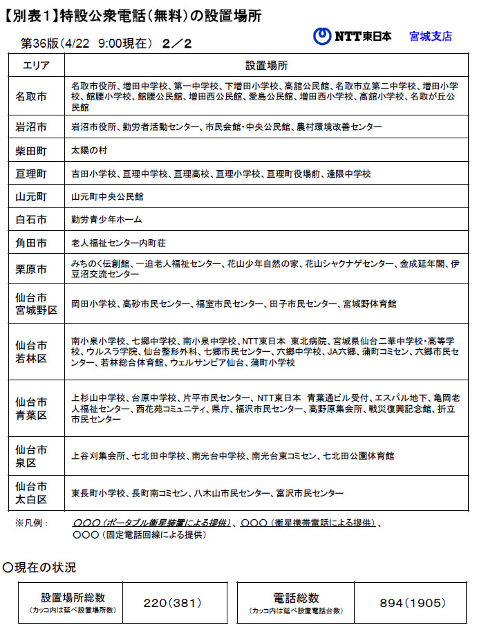 【別表１】特設公衆電話（無料）の設置場所2