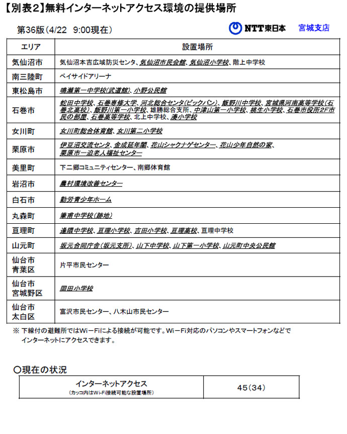 【別表２】無料インターネットアクセス環境の提供場所