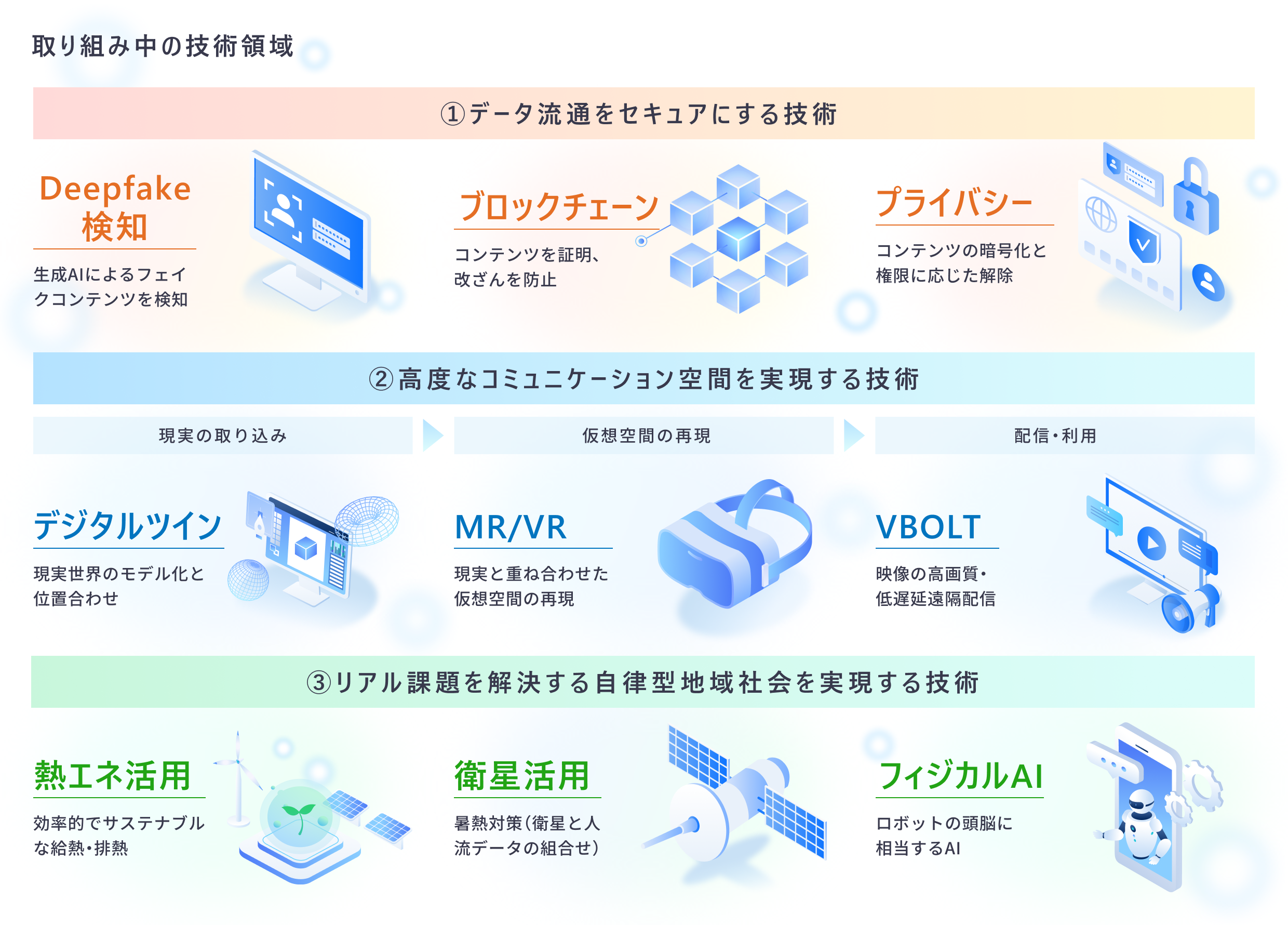 ���g�ݒ��̋Z�p�̈�