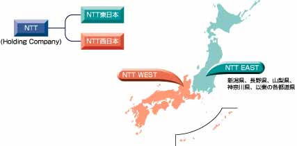 NTT(Holding Company) NTT東日本(NTT EAST) 新潟県、長野県、山梨県、神奈川県、以東の各都道県・NTT西日本(NTT WEST)