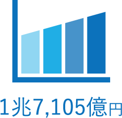 1兆7,022億円
