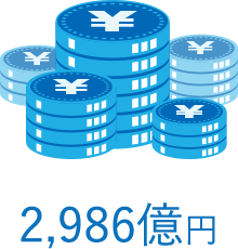 2,854億円