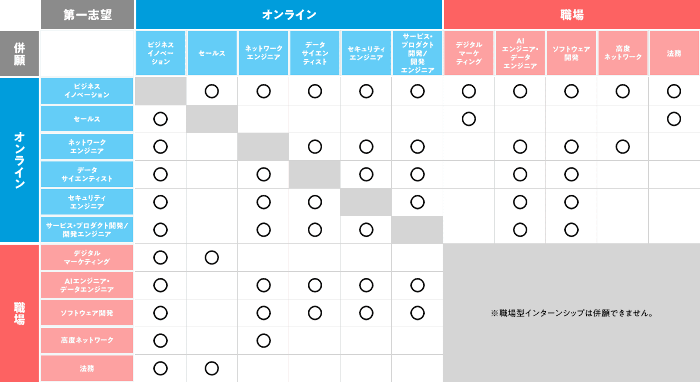�C���^�[���V�b�v���胋�[���������}�B