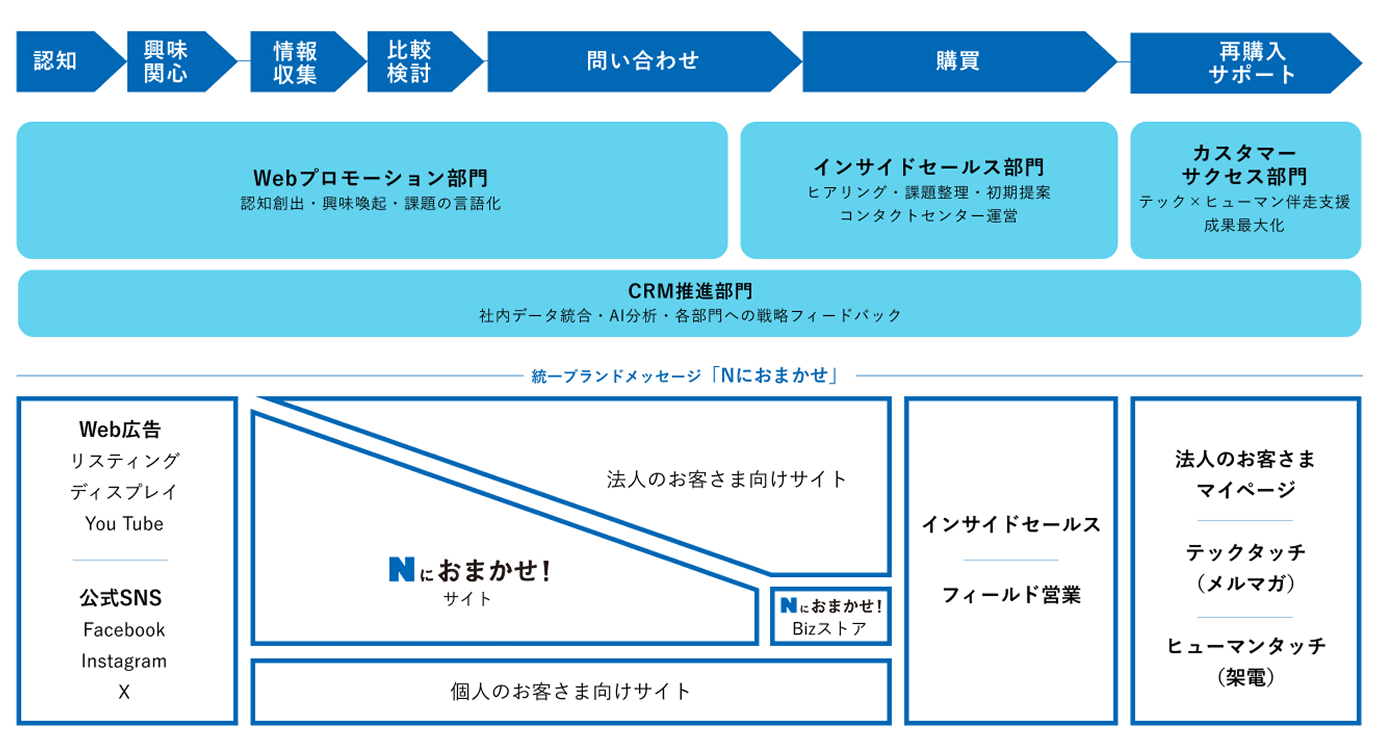 �J�X�^�}�[�W���[�j�[�Ō���4����̖����}