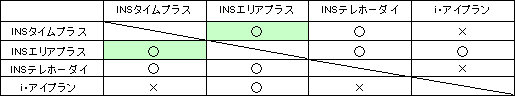 INSネット64、INSネット64・ライト