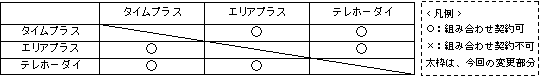 加入電話