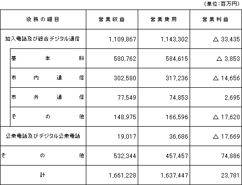 `𖱑vו\