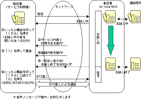 PDu󂢂炨m点PTXviPjT[rXTvp@