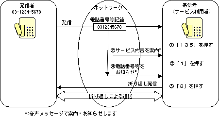 QDuio[m点PRUviPjT[rXTvp@