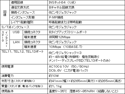 QDȎdl