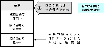 （1）の図