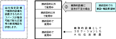 （2）の図