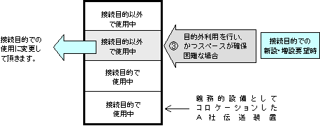 （3）の図