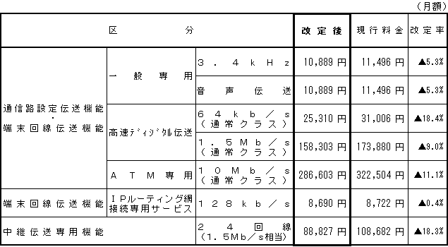 Ntt東日本 Newsrelease