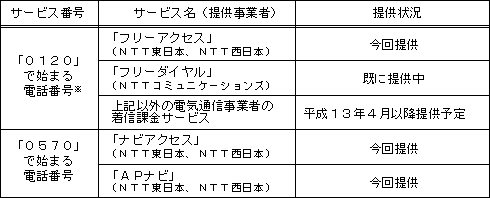 Ntt東日本 Newsrelease