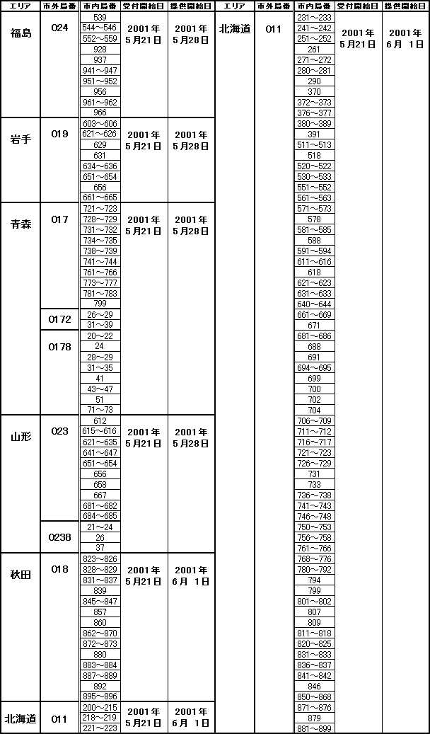 utbcE`crkv񋟊gǔԈꗗ\ 2