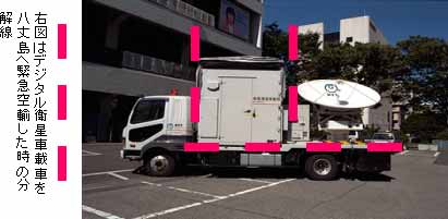 デジタル衛星車載車