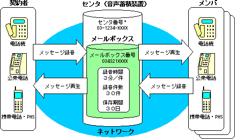 <ご利用イメージ>