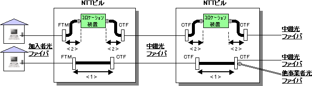 <同一ビルの場合>