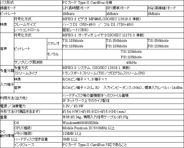 MPEG-2 rfIGR[_@@uVE-1v