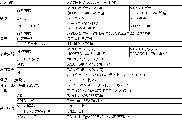 MPEG-2 rfIfR[_@@uVD-1v