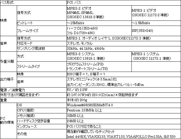 MPEG-2 rfIfR[_@@uVD-2v