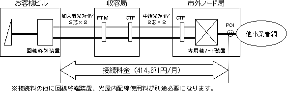 Ntt東日本 Newsrelease