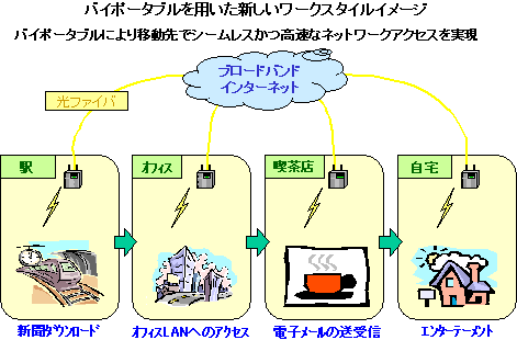 RDドCtX^C̑no