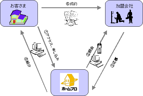 (2)仕組み