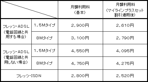 iQj̒񋟗