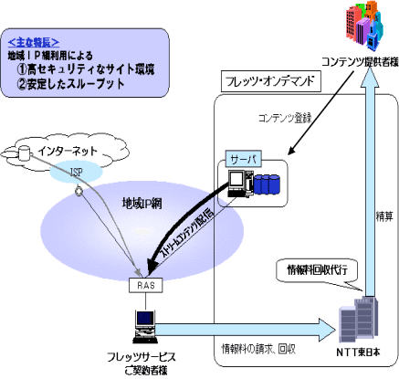 T[rX񋟃C[W