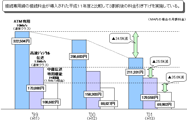 Ntt東日本 Newsrelease