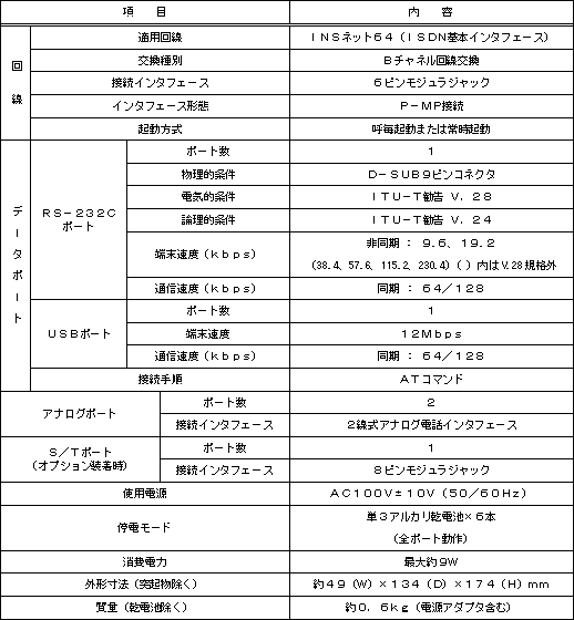【別紙】主な仕様