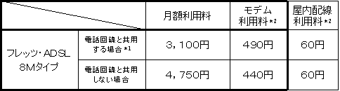 月額利用料