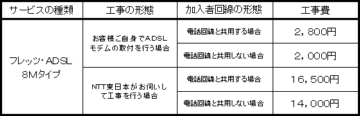 初期費用