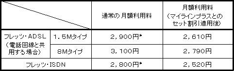 割引後の提供料金