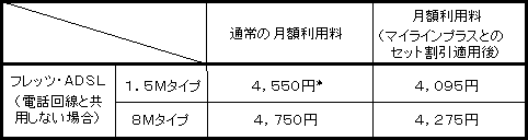 割引後の提供料金