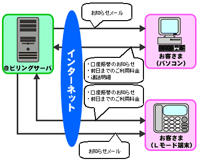 <<T[rXC[W>>