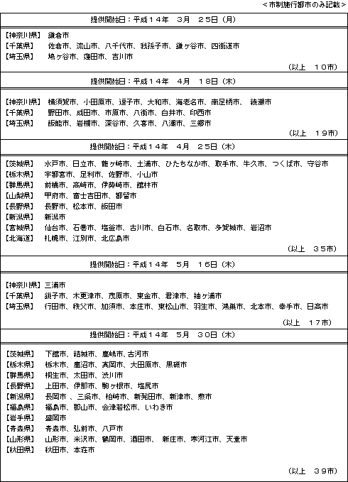 別紙「フレッツ・ADSL 8Mタイプ」提供拡大地域及び提供開始日等
