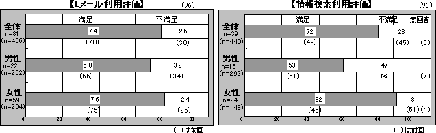 k[p]E񌟍p]