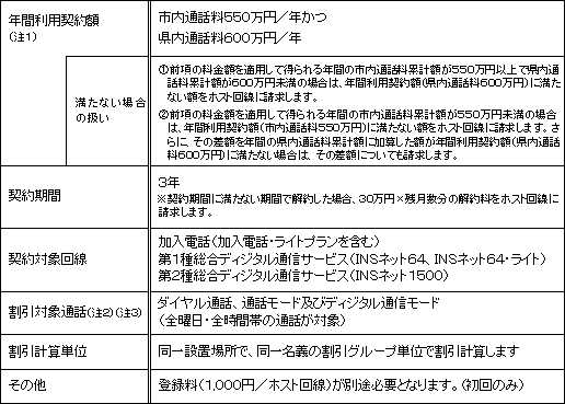 3.提供条件