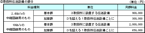 戵`ݔ̕