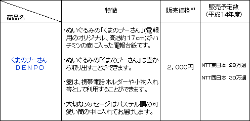 Ntt 西日本 電報