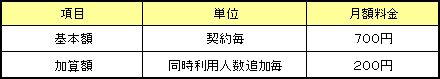基本利用料