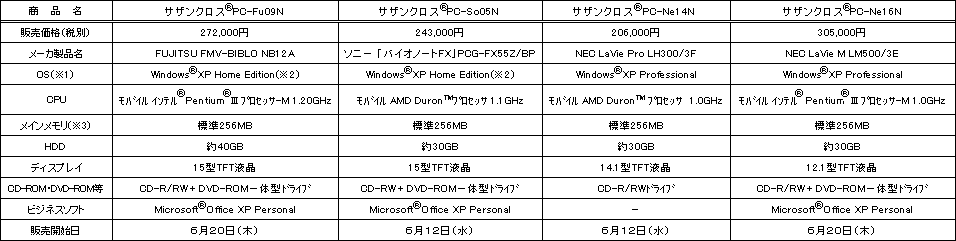 <ノートタイプ>