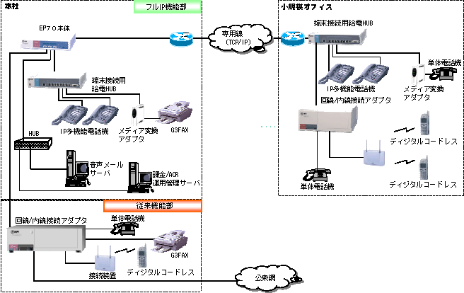 Netcommunity@SYSTEM uEP70vVXe\}