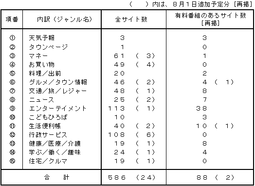 ukj[XgvRec񋟐