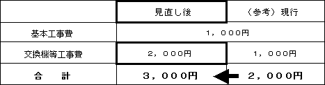 <参考>局内工事のみの場合